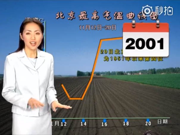 Китайская телеведущая не постарела за 22 года карьеры. Убедитесь сами